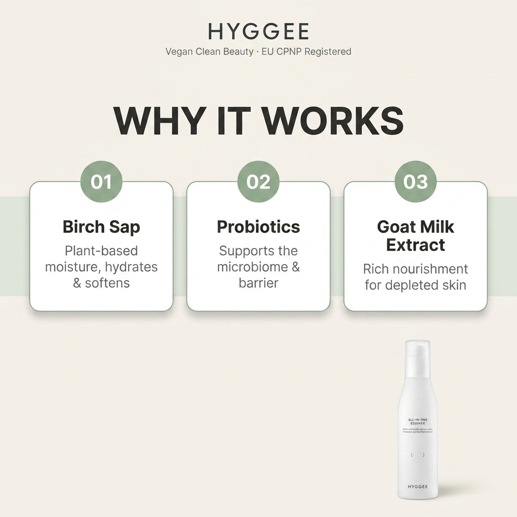 HYGGEE All-In-One Essence 110ml - how it works