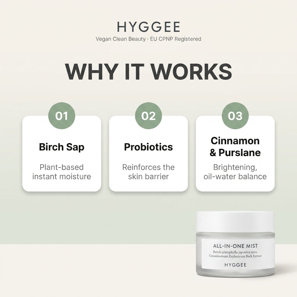 HYGGEE All-In-One Mist 100ml - how it works