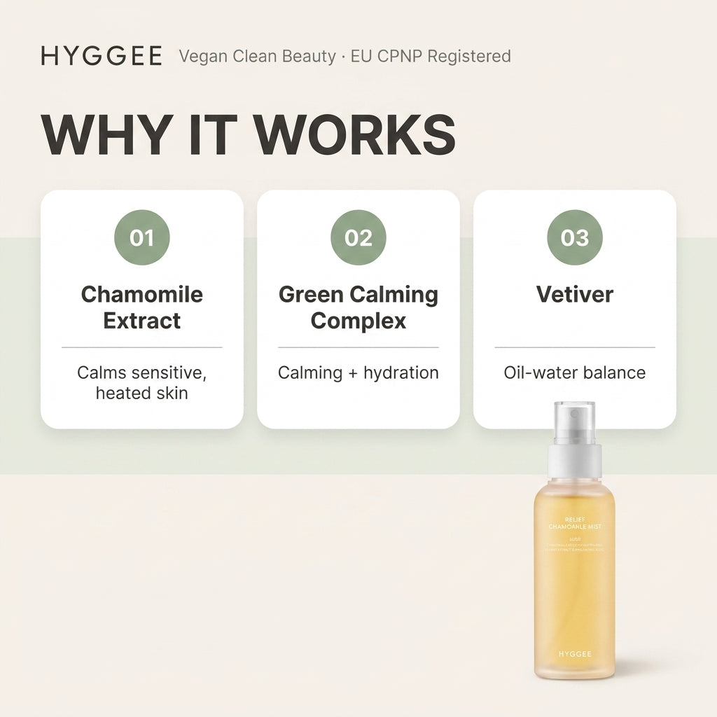 HYGGEE Relief Chamomile Mist 100ml - how it works