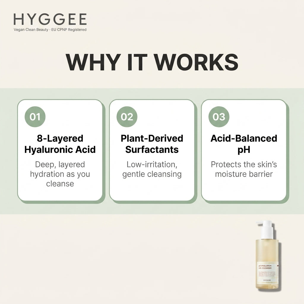 HYGGEE pH Hyaluron Gel Cleanser 200ml - how it works