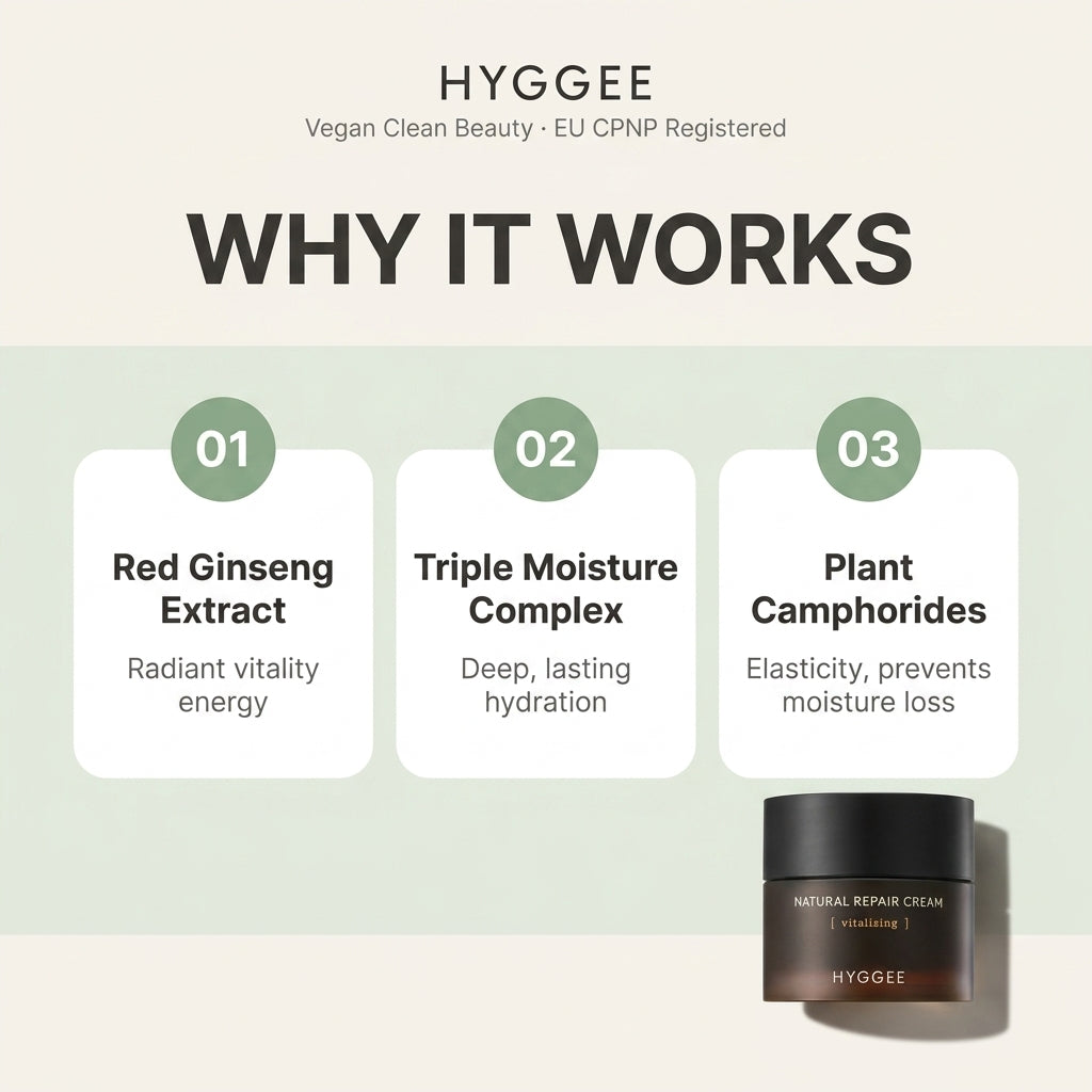 HYGGEE Natural Repair Cream 50ml - how it works