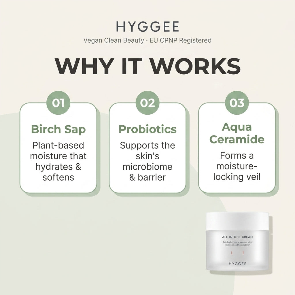 HYGGEE All-In-One Cream 80ml - how it works