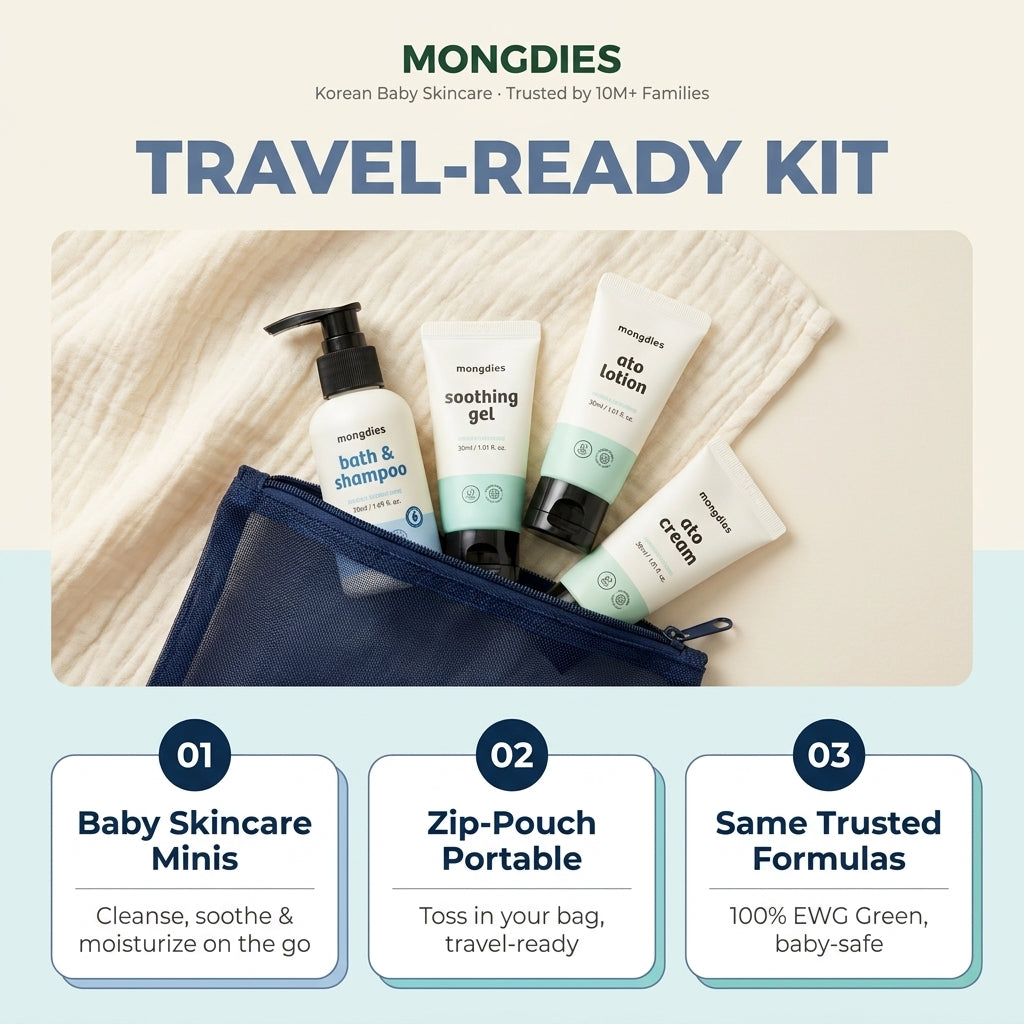 Mongdies Travel Set 170ml - how it works