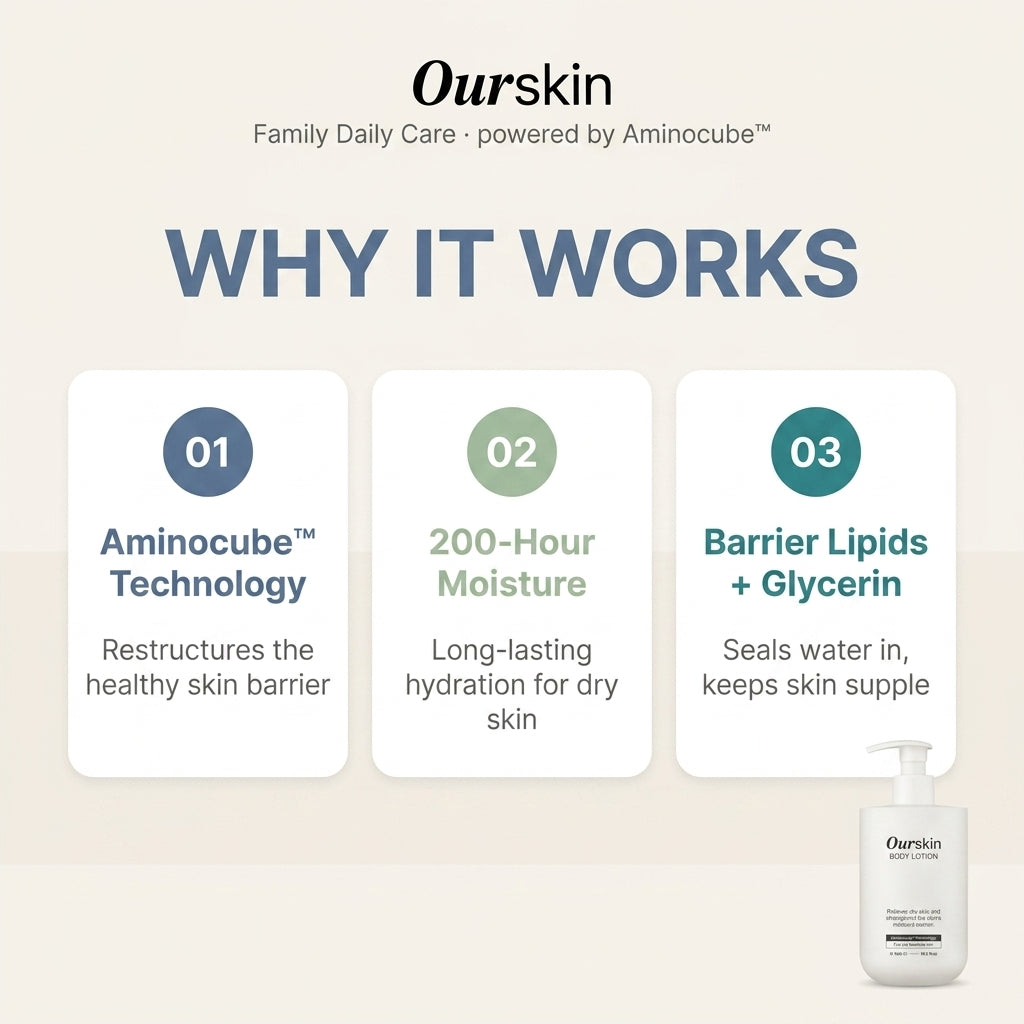 Our Skin Body Lotion 500ml - how it works