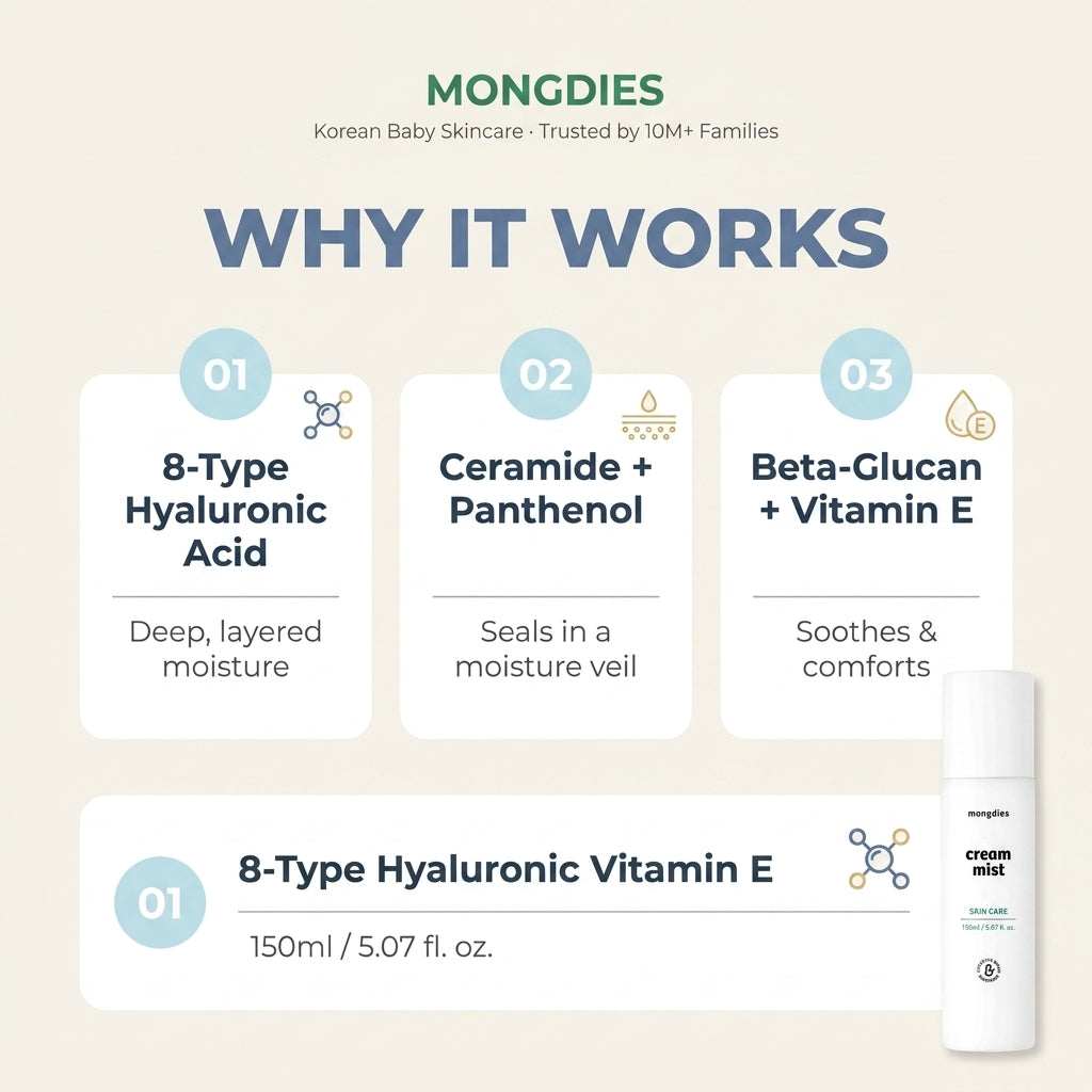 Mongdies Face Mist 150ml - how it works
