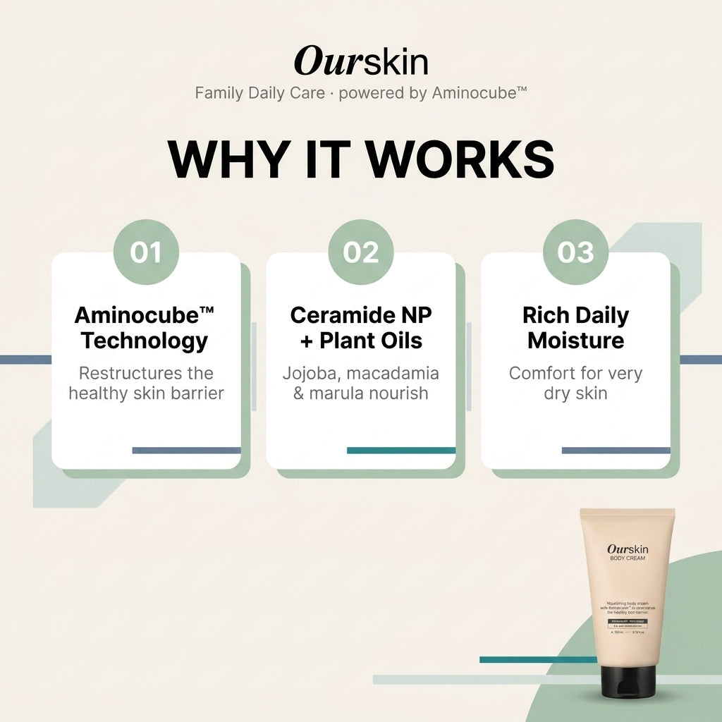 Our Skin Body Cream 200ml - how it works