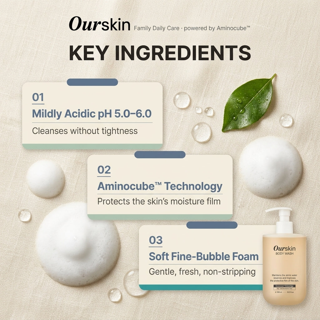 Our Skin Body Wash 500ml - key ingredients