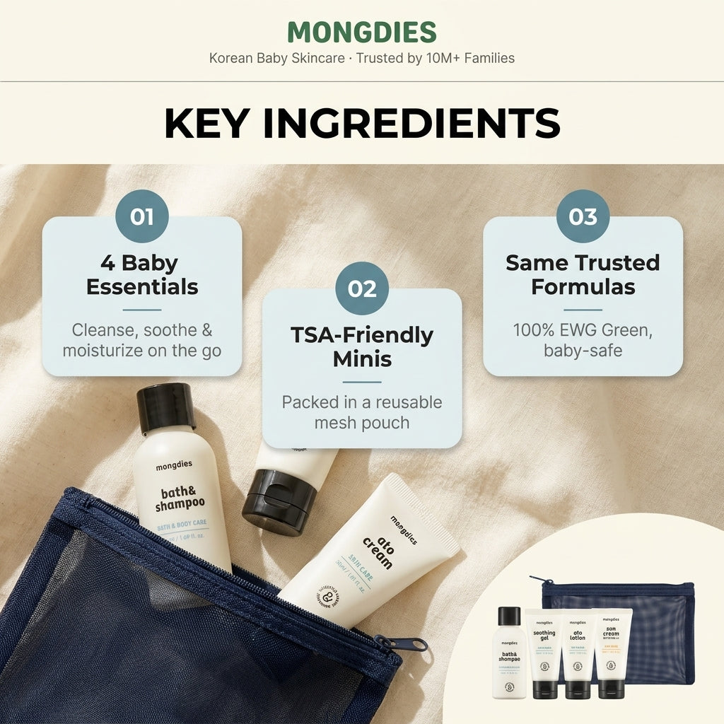 Mongdies Travel Set 170ml - key ingredients