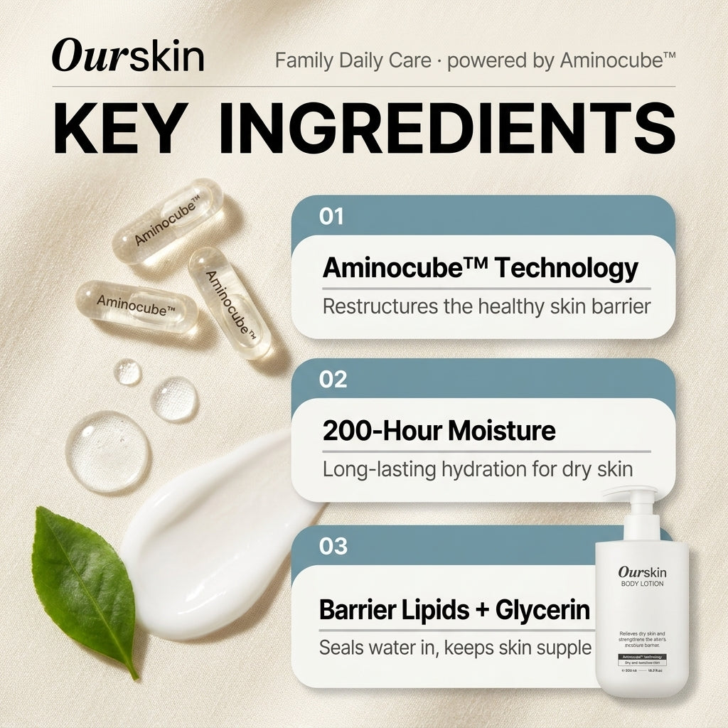 Our Skin Body Lotion 500ml - key ingredients