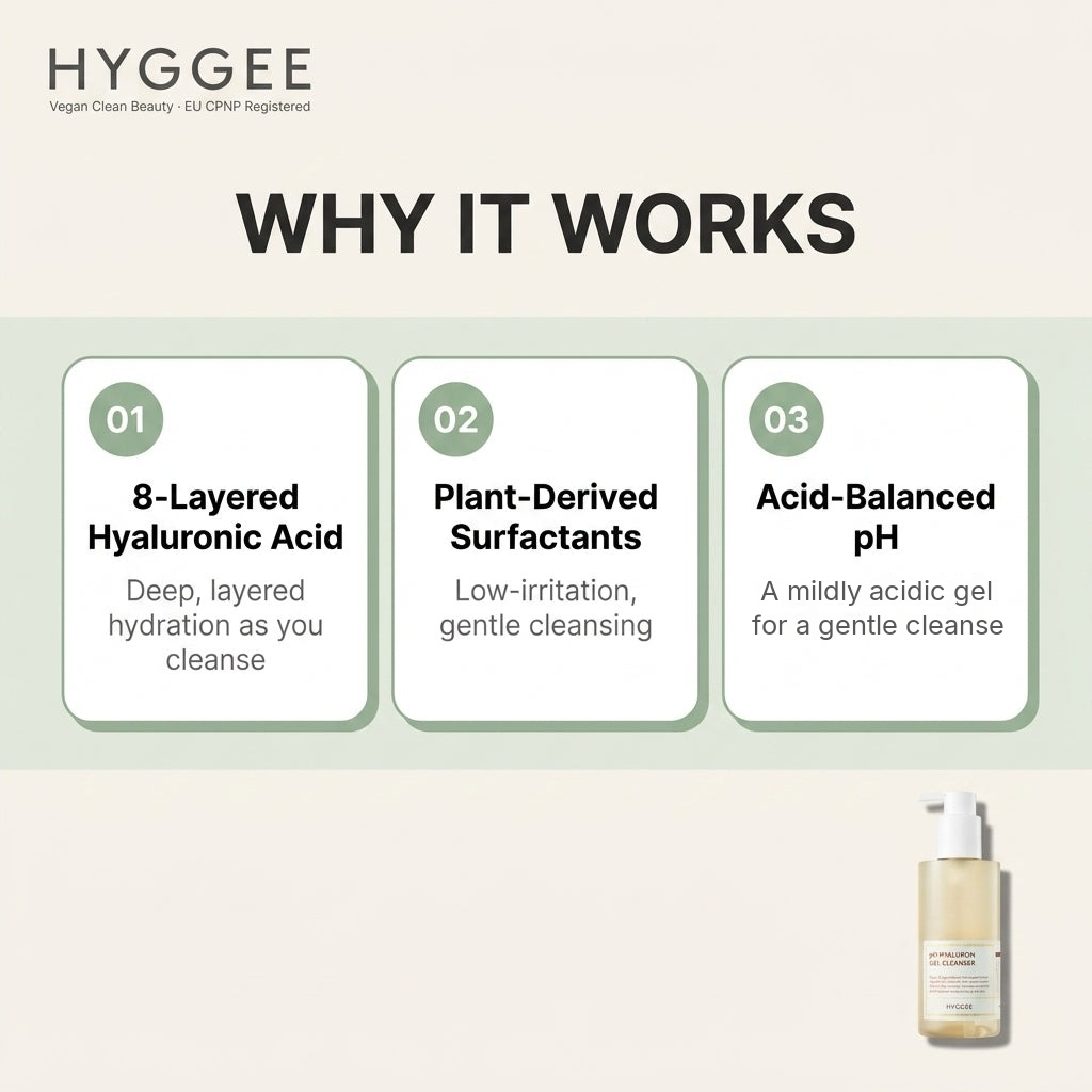 HYGGEE pH Hyaluron Gel Cleanser 200ml - how it works