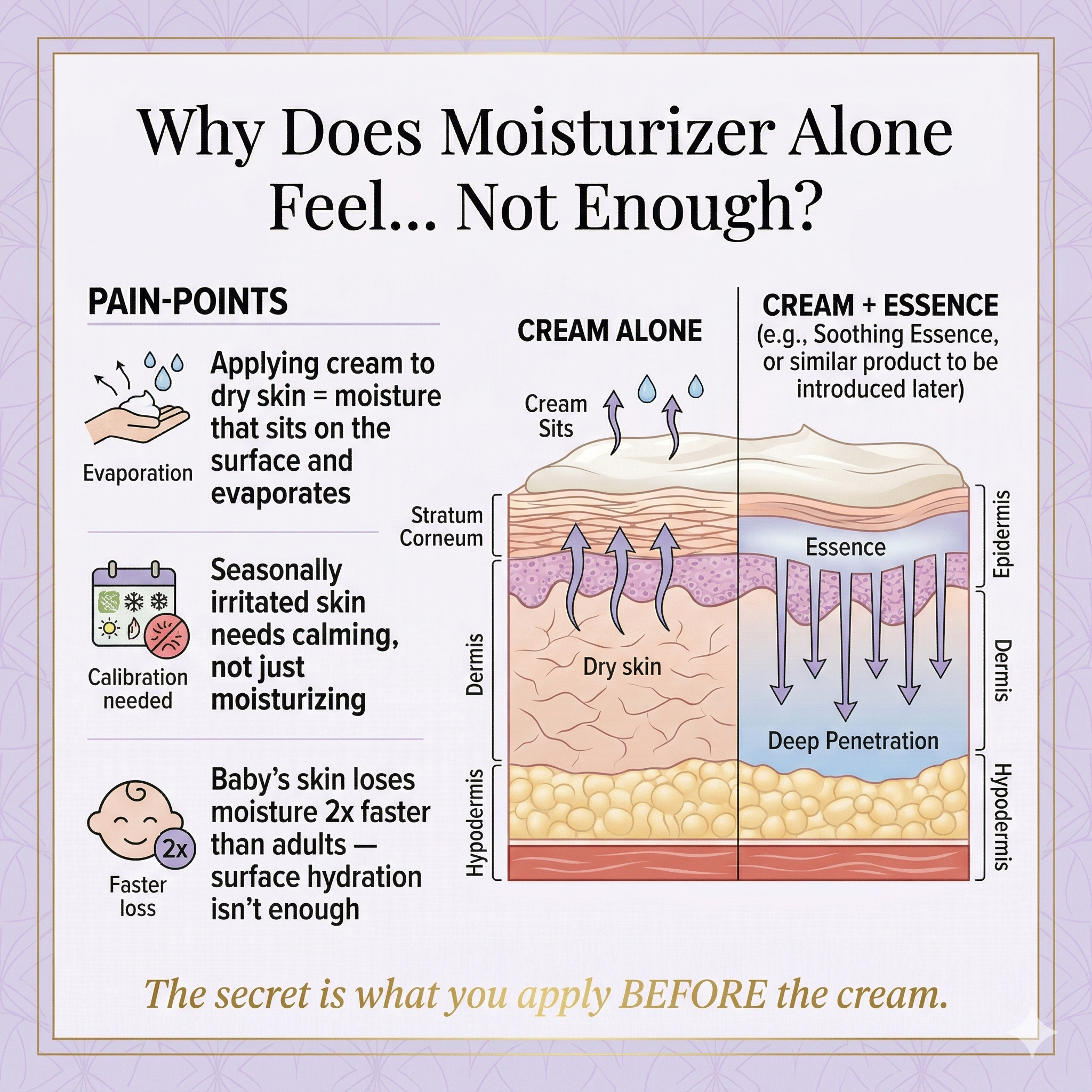 Mongdies Baby Ato Balm 30g | 100-Hour Moisture | 3-Layer Skin Repair | Portable Intensive Care