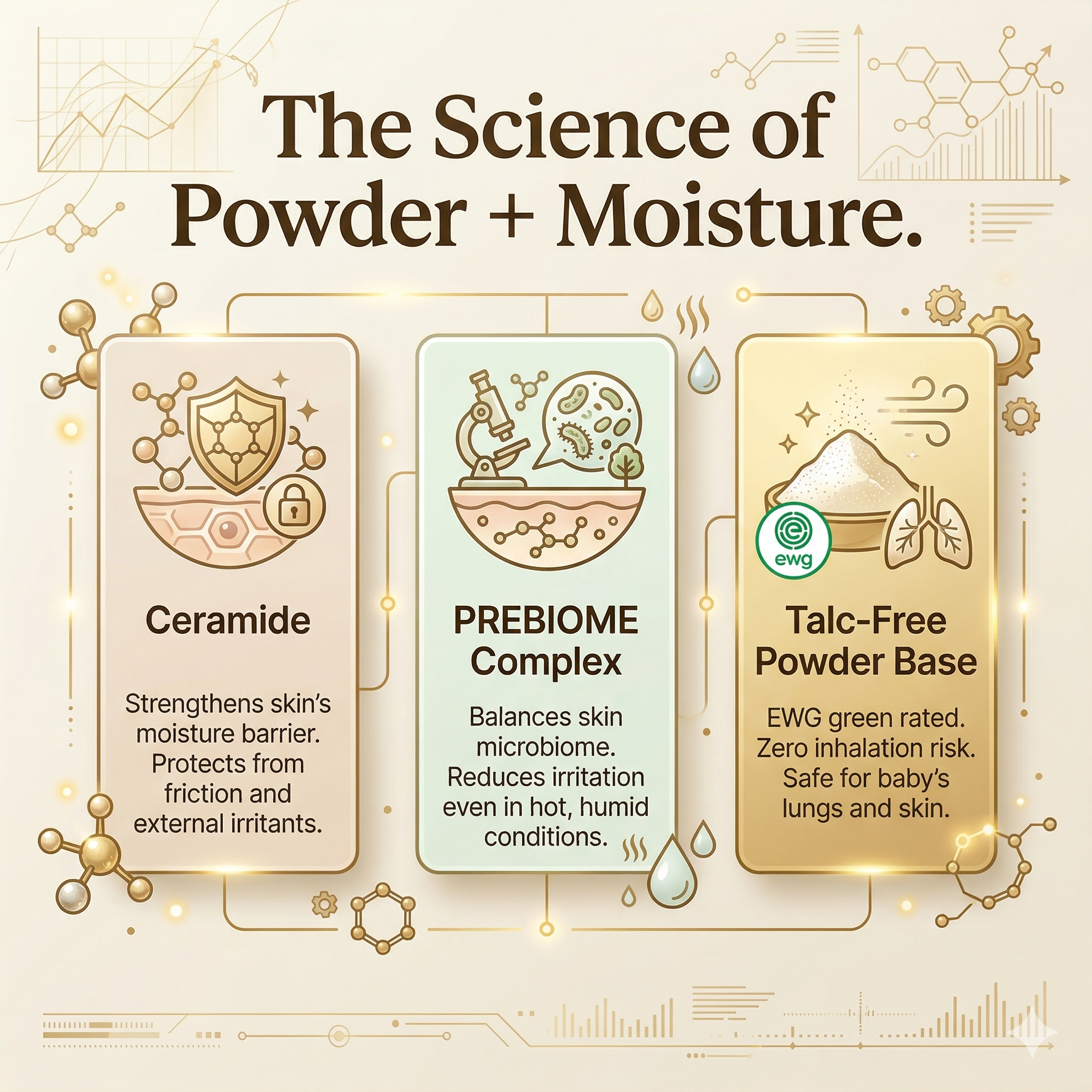 Mongdies Baby Powder Lotion 100g | Talc-Free Corn Starch | 6-Layer Ceramide | Diaper Area Protection