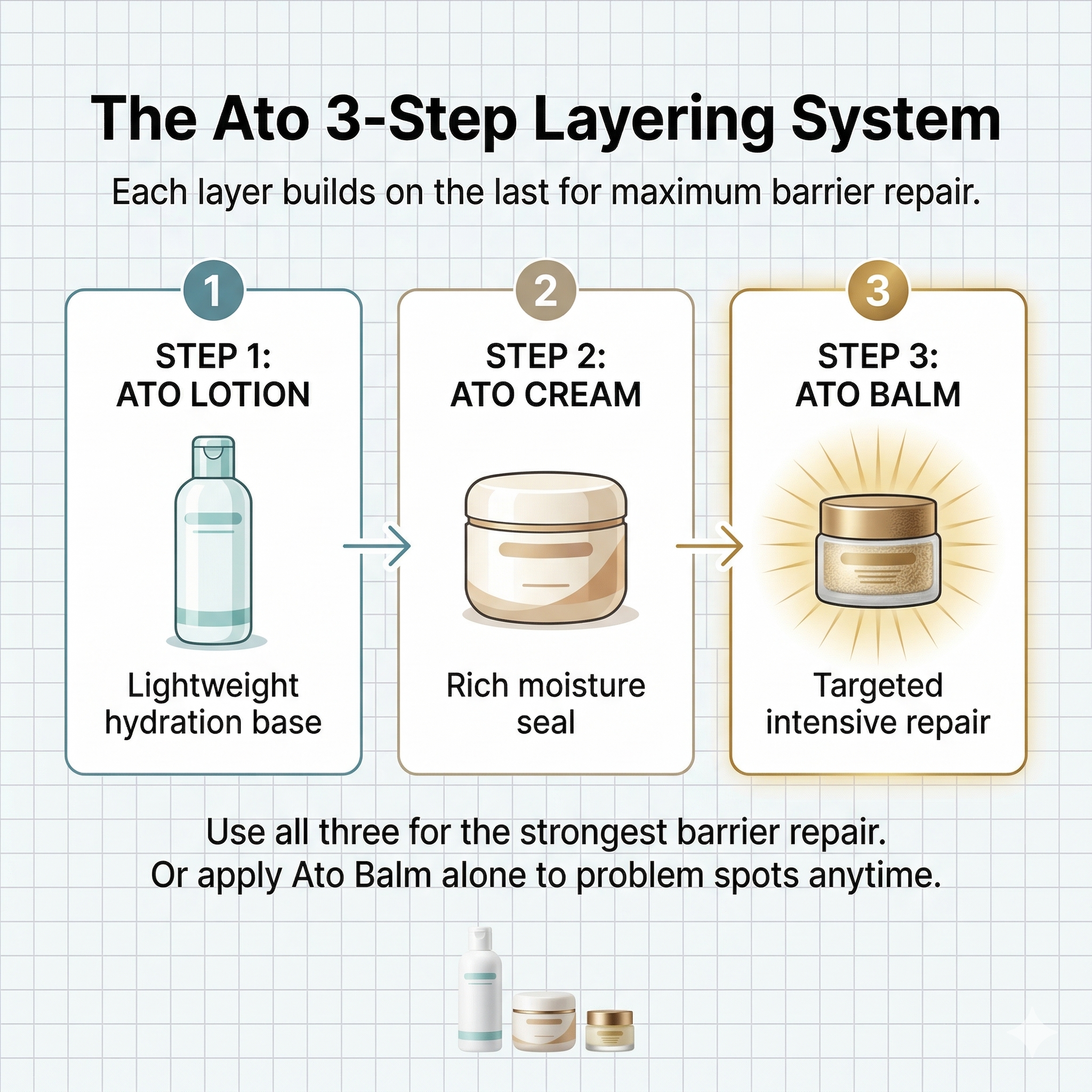 Mongdies Baby Ato Balm 30g | 100-Hour Moisture | 3-Layer Skin Repair | Portable Intensive Care