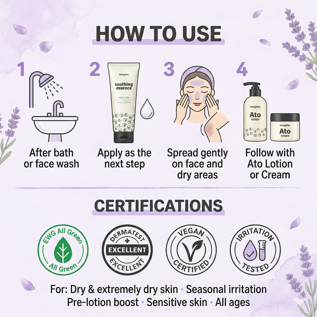 Mongdies Baby Soothing Essence 200ml | 10 Types Hyaluronic Acid | Summer Lotion | Heat Rash Relief