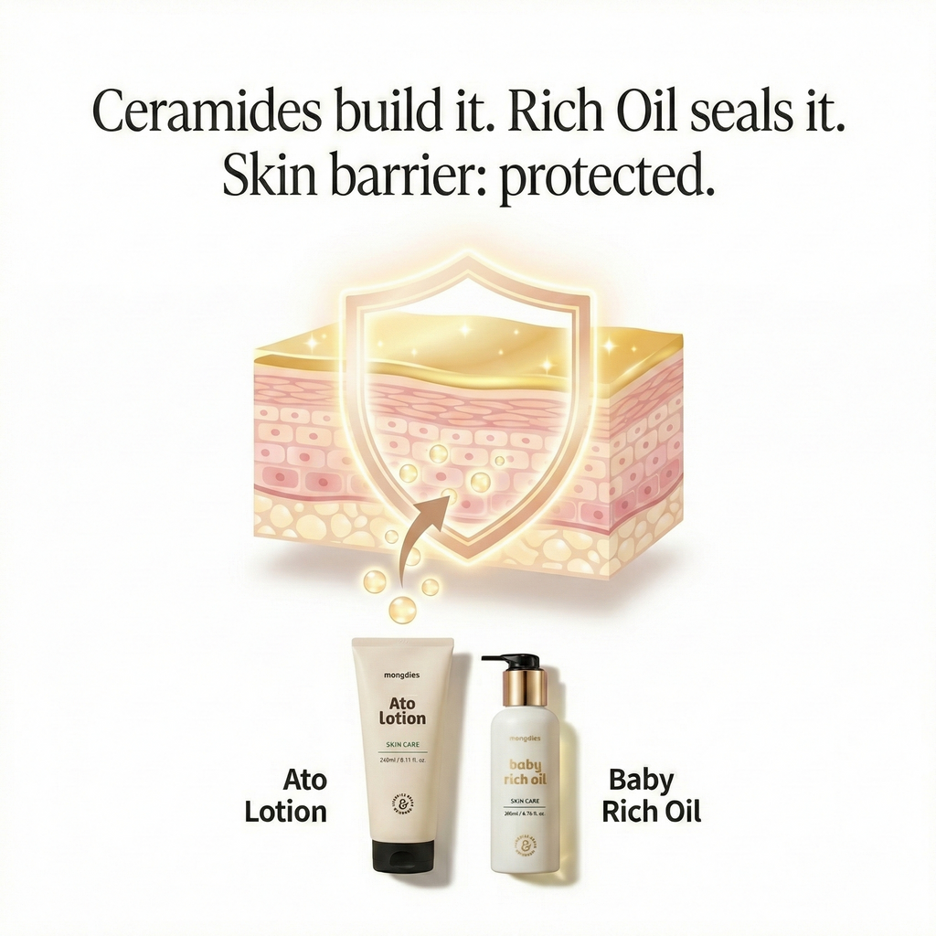 Mongdies Baby Rich Oil + Ato Lotion Bundle Set | Deep Moisture Duo for Sensitive Skin