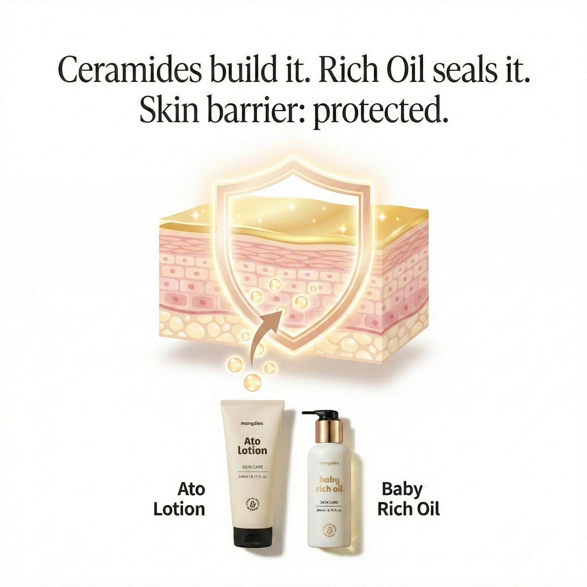 Mongdies Baby Rich Oil + Ato Lotion Bundle Set | Deep Moisture Duo for Sensitive Skin