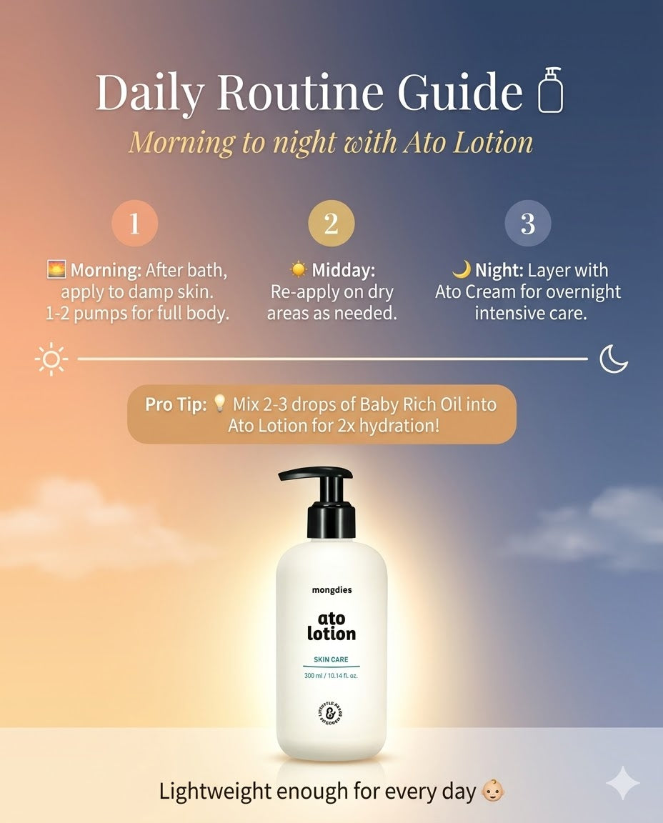 Mongdies Baby Ato Lotion 300ml | Daily Gentle Moisturizer | Ceramide + Hyaluronic